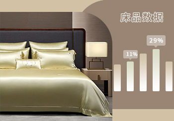 TOP100｜2021年7月床上用品熱搜數(shù)據(jù)分析
