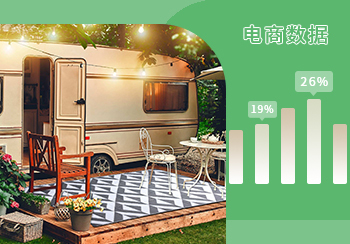 Amazon數據  |  2022年5月家庭&廚房熱賣產品數據分析