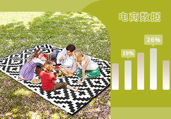 Amazon數據  |  2022年6月家庭&廚房熱賣產品數據分析
