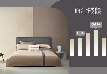 TOP100｜2022年10月床上用品熱搜數(shù)據(jù)分析
