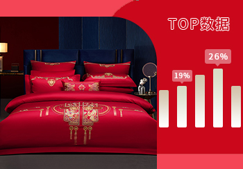 TOP100｜2022年11月床上用品熱搜數(shù)據(jù)分析