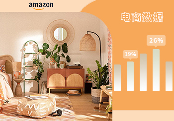 Amazon數據 | 2023年5月家居生活數據分析