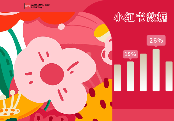 7月小紅書熱門圖案話題榜單推薦