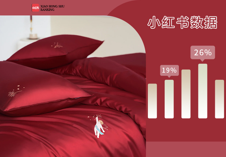 8月小紅書床上用品熱門話題榜單推薦