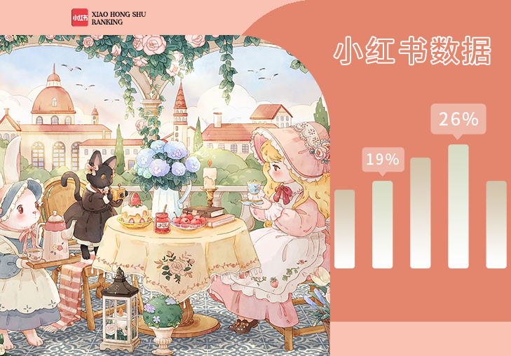 10月小紅書熱門圖案話題榜單推薦
