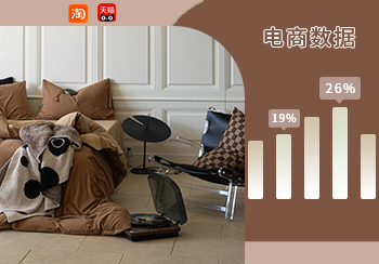 電商數(shù)據(jù)｜10月床品套件熱賣數(shù)據(jù)分析
