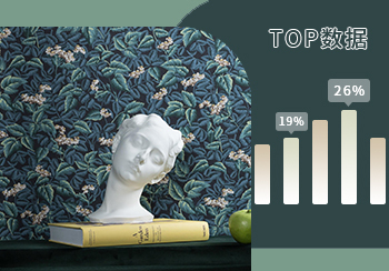 TOP100｜2023年11月墻紙熱搜數(shù)據(jù)分析
