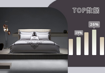 TOP100｜2023年12月床上用品熱搜數(shù)據(jù)分析